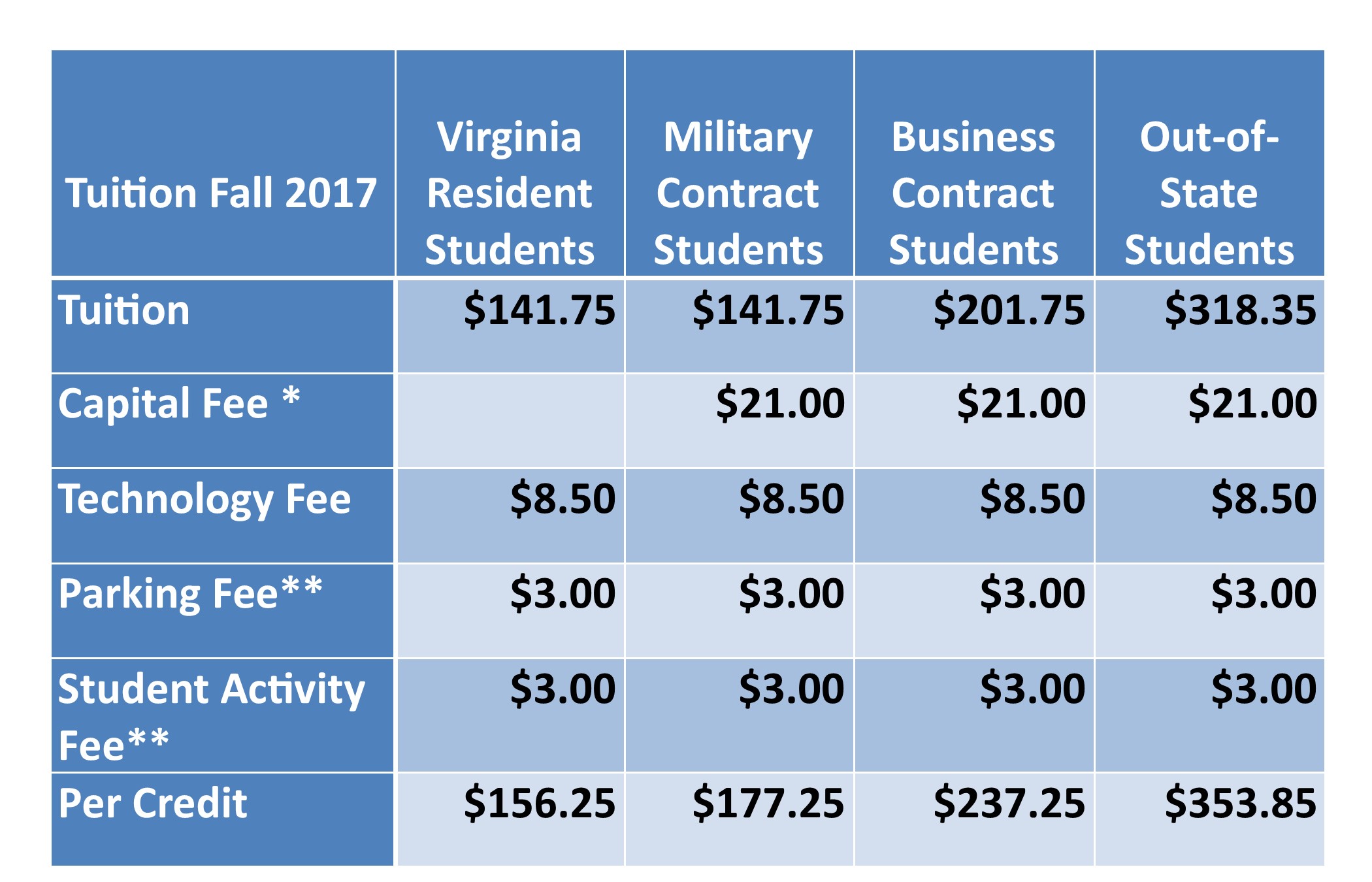 Tuition And Fees Eastern Shore Community College Free Hot Nude Porn 